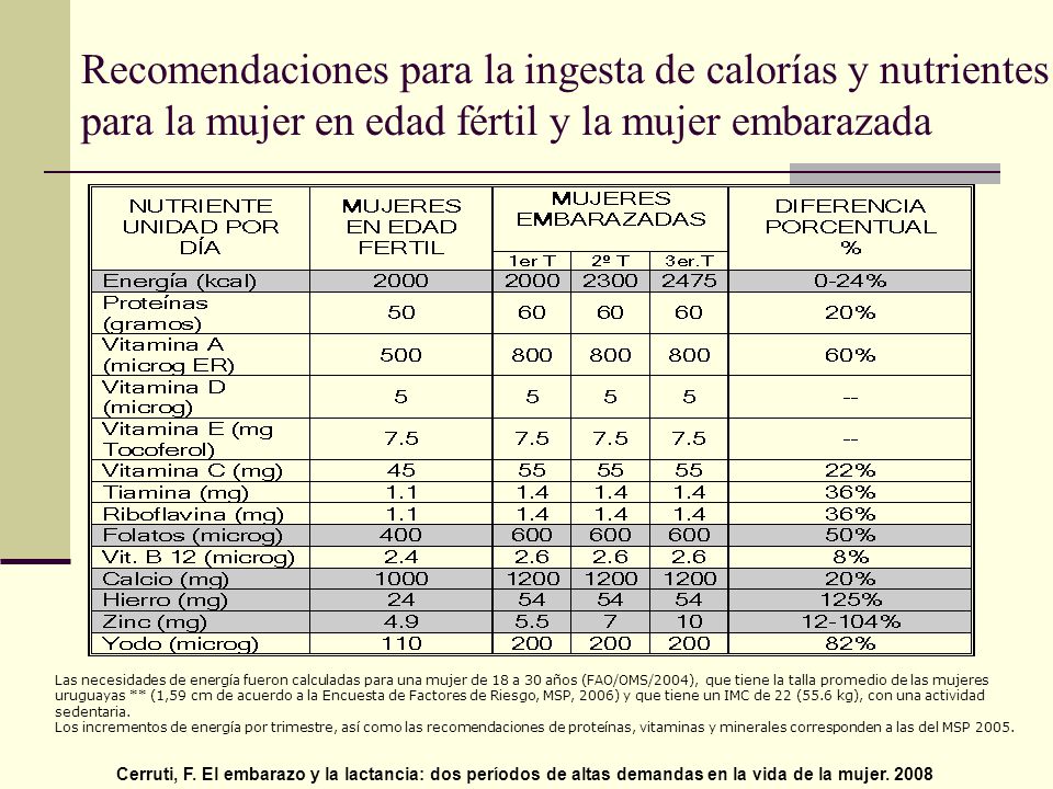 Dieta de 2000 calorias para mujer embarazada